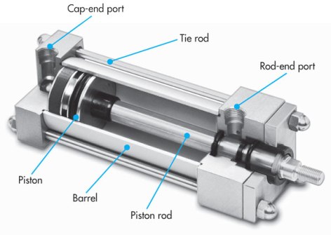 Tất cả những gì bạn cần biết về Xylanh khí nén? Cấu tạo, chức năng hoạt động, công dụng, phân loại...